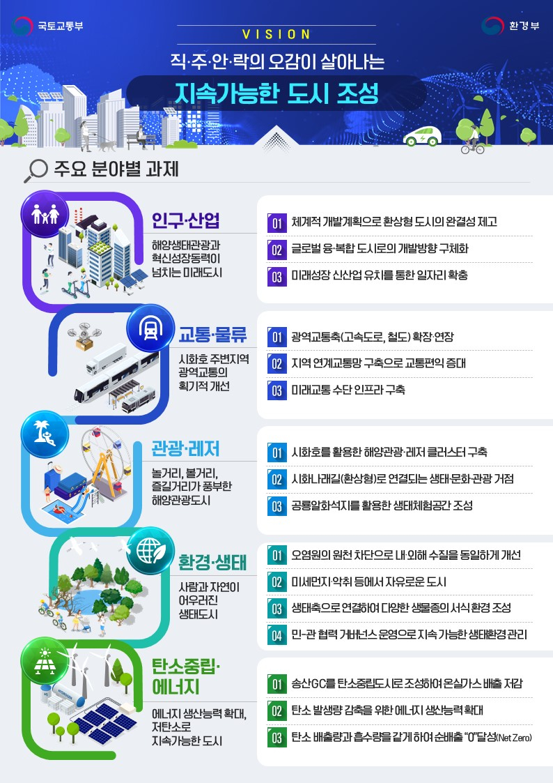 마스터플랜시흥 이미지