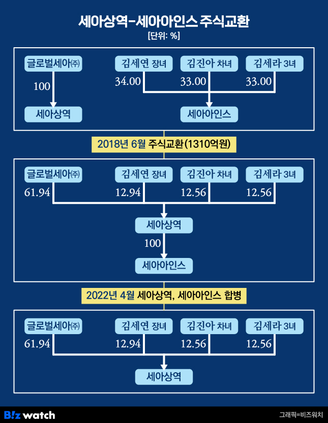 세아 이미지