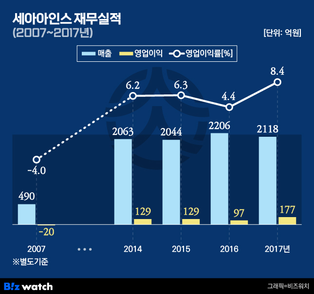 세아 이미지