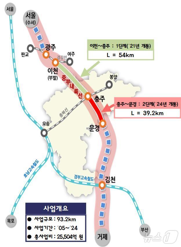 중부 이미지