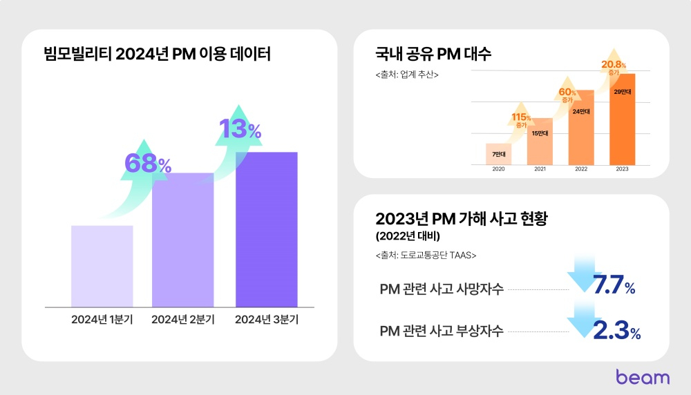 빔모빌리티 이미지