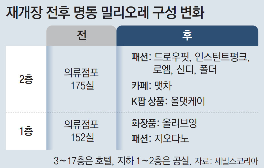 밀리오레 이미지