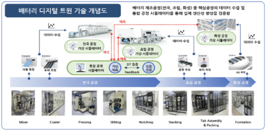 테크트윈 이미지