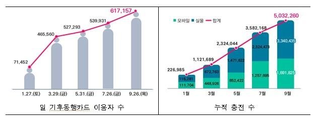 새서울이용 이미지