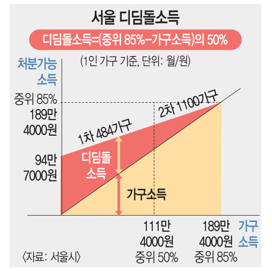 디자인디딤돌 이미지