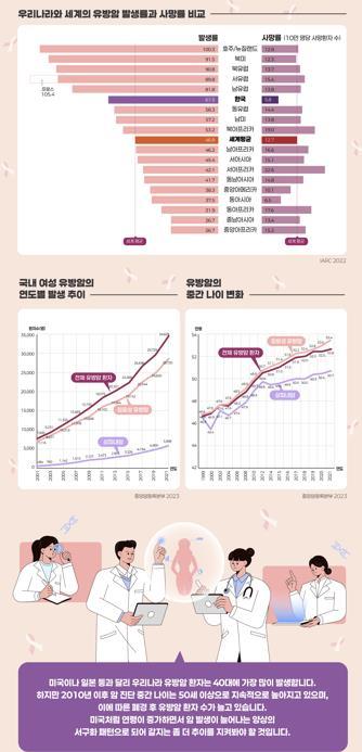 늘수면 이미지