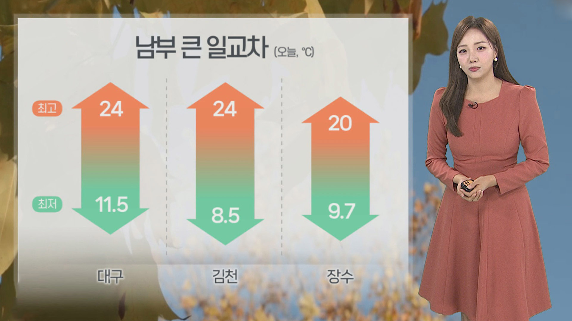 [날씨] 완연한 가을 날씨…구름 많고 선선 - kakaoTV [날씨] 완연한 가을 날씨…구름 많고 선선