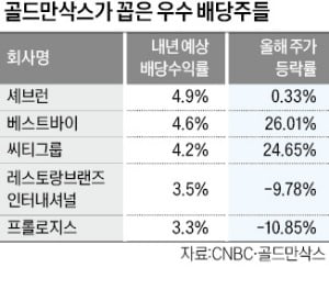 베스트바이 이미지