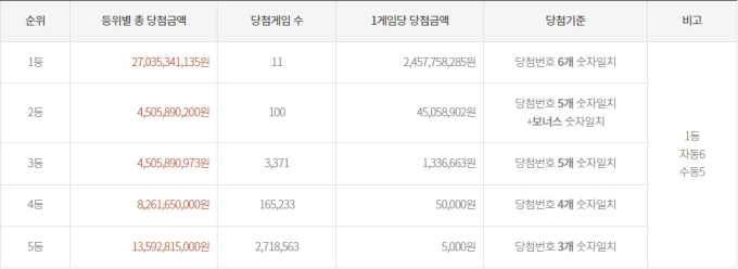 로또 이미지