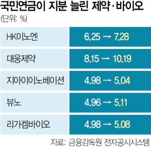 국민바이오(주) 이미지