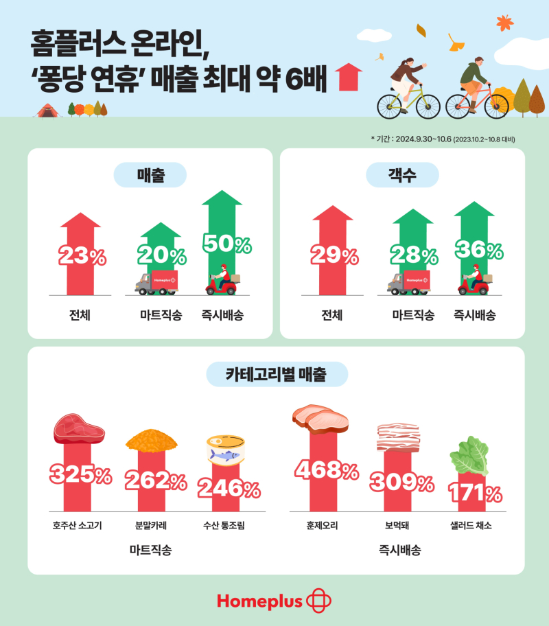 홈플러스 이미지