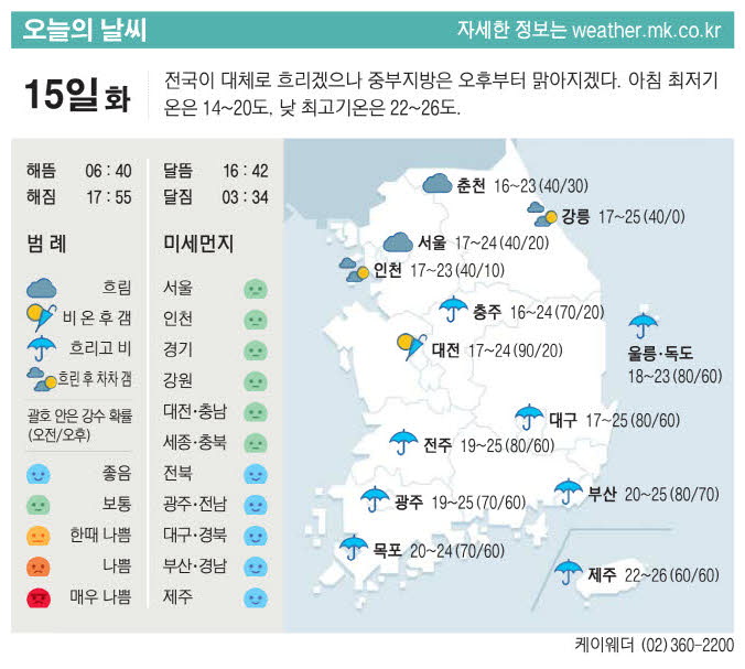 오늘의날씨 이미지