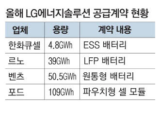 엔솔 이미지
