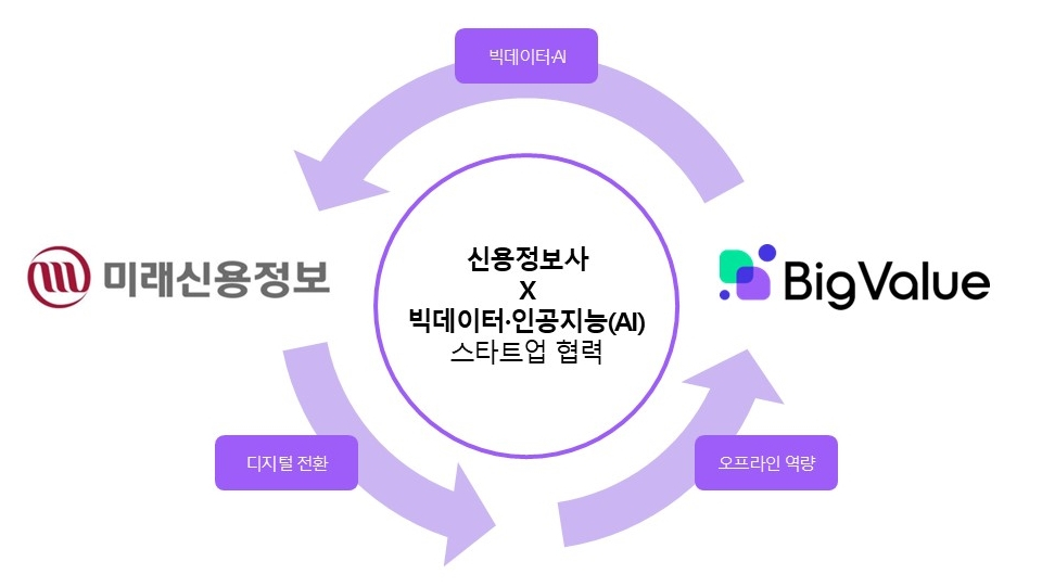 미래정보 이미지