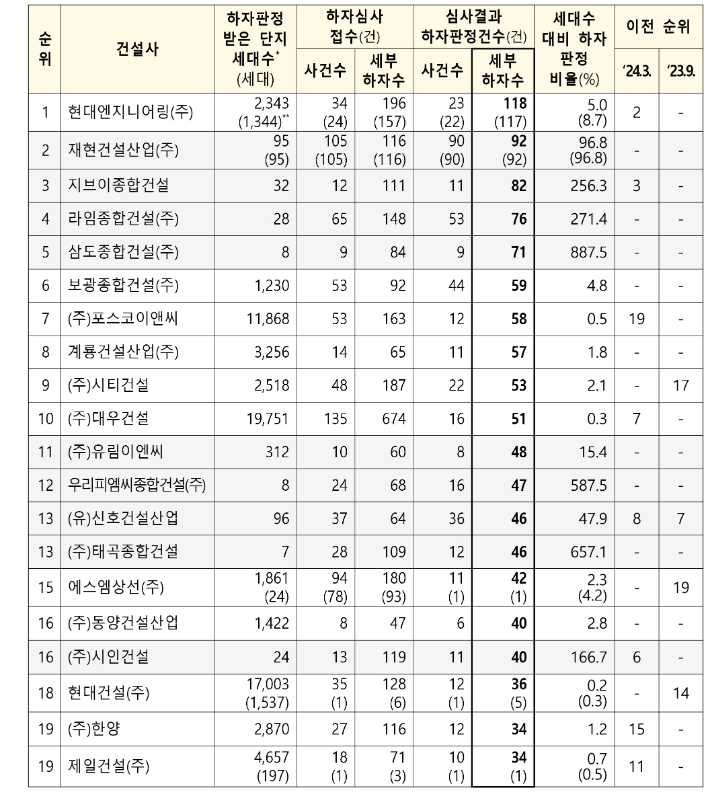 지우엔지니어링 이미지