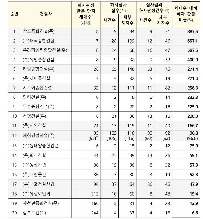 (주)혜성건설 이미지