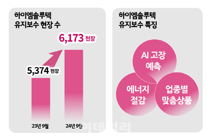 하이공조 이미지