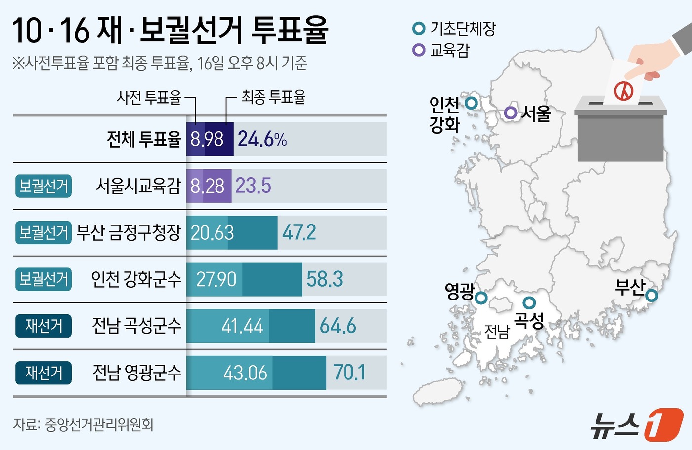 영광종합관리 이미지
