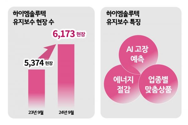 하이시스템 이미지