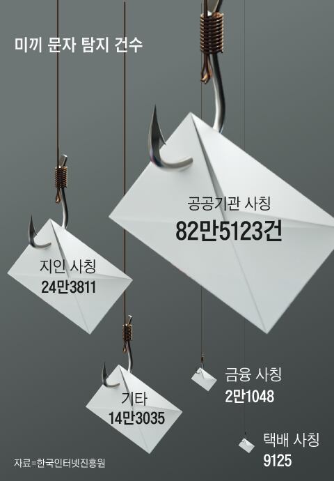 지인기술 이미지