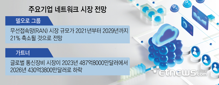 네트워크 이미지