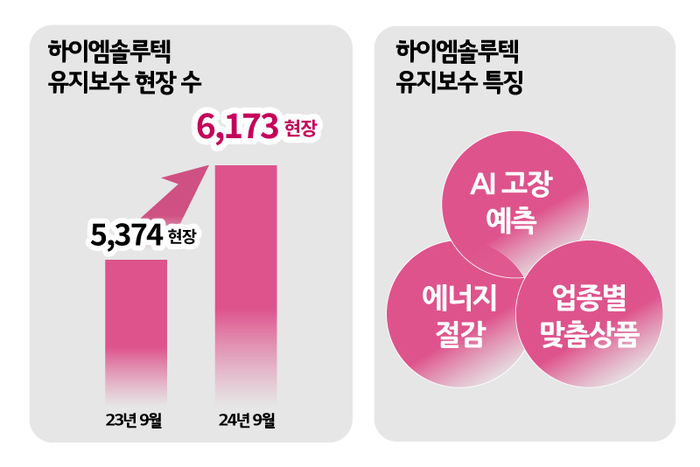 하이공조 이미지