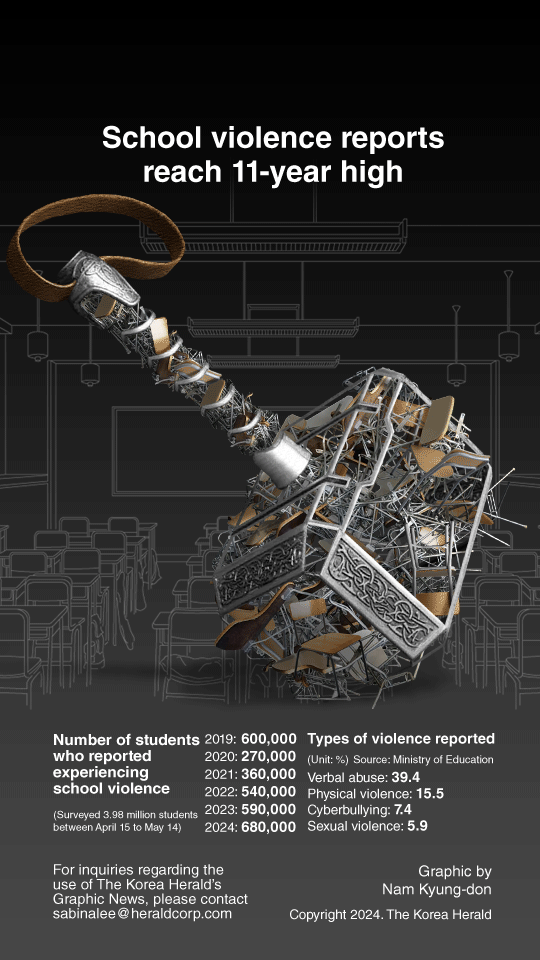 graphic-news-school-violence-reports-reach-11-year-high