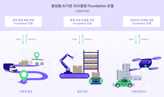 퀀타이즈랩스 이미지