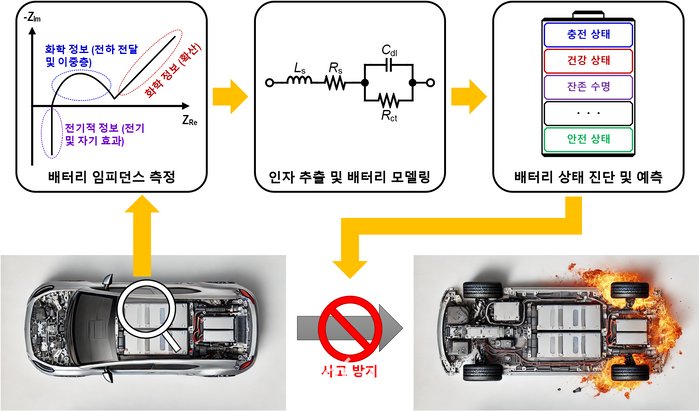 한국전기진단기술 이미지