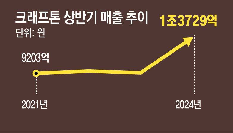 판도 이미지