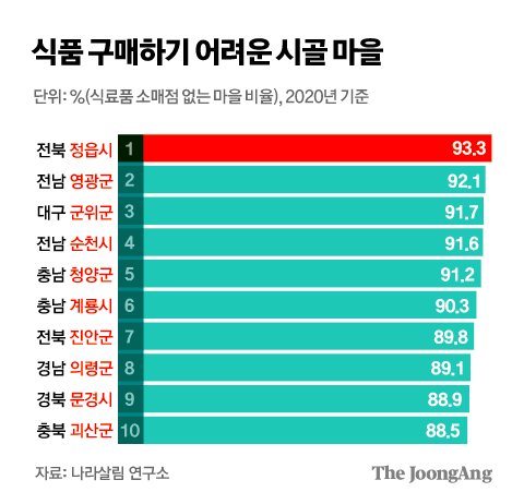 시골식품 이미지