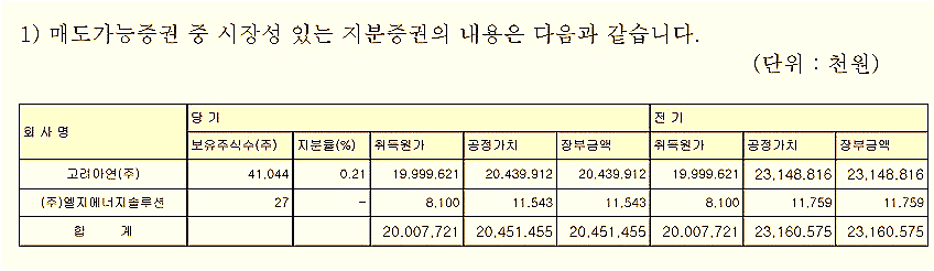 에이윤시스템 이미지
