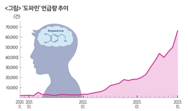 도파민.랩 이미지