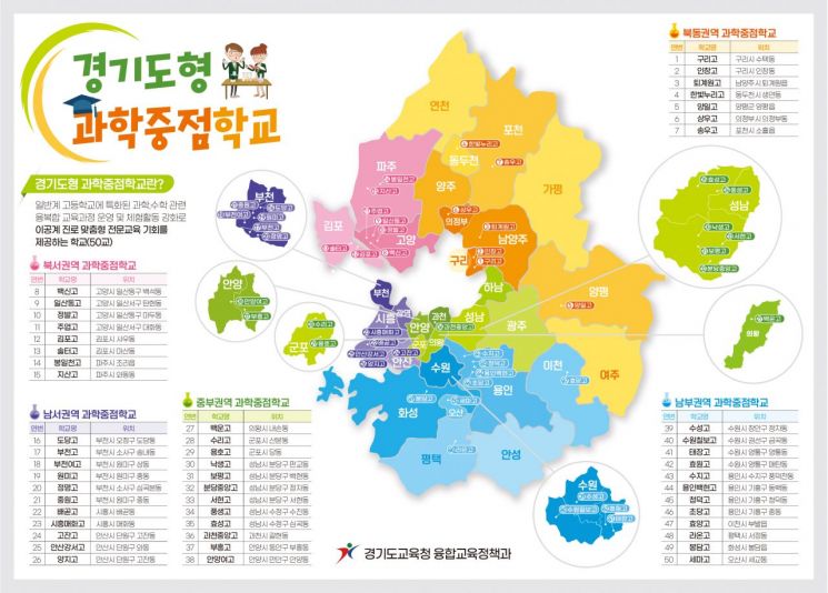 과학**** 이미지