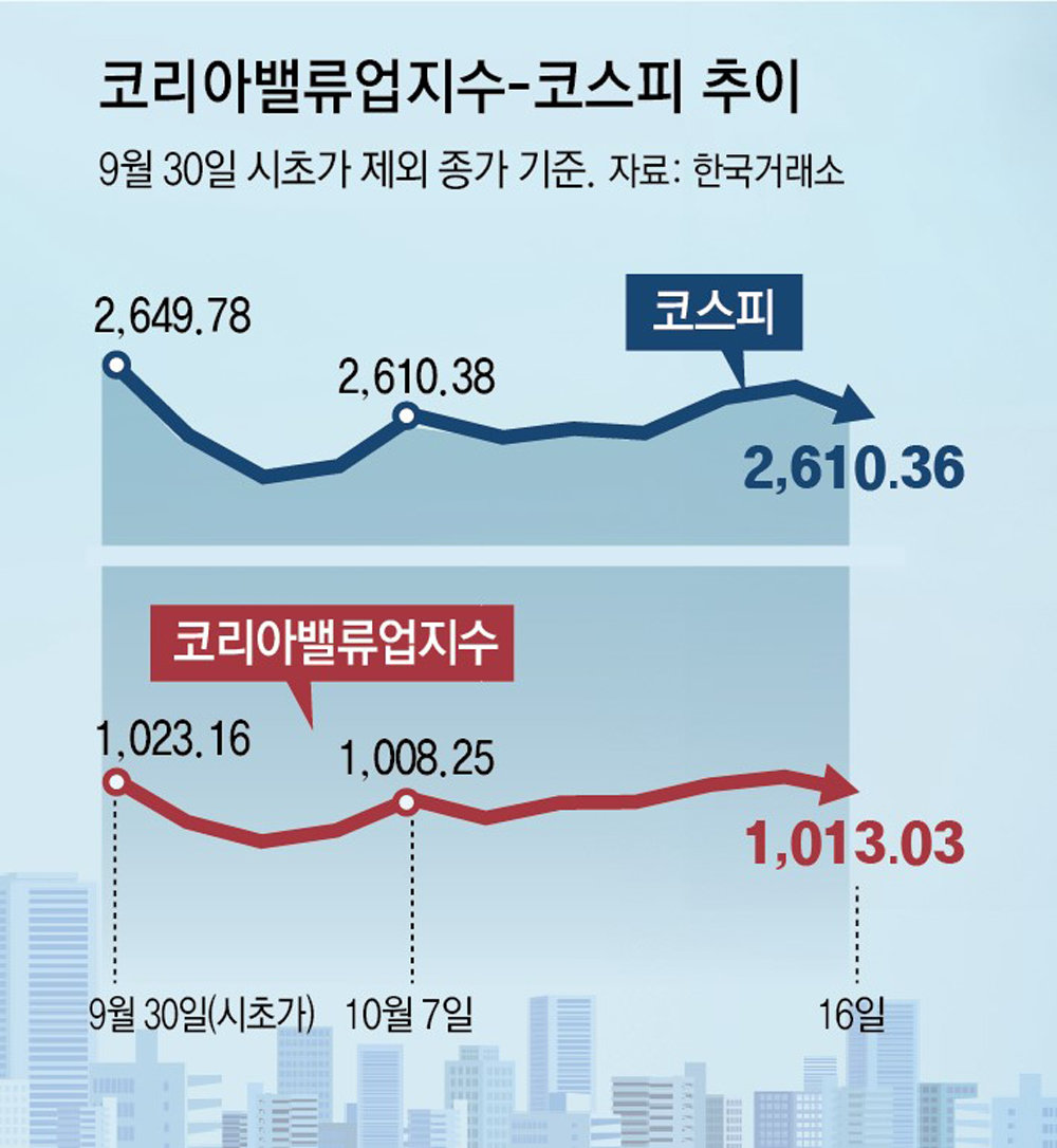 다음 금융