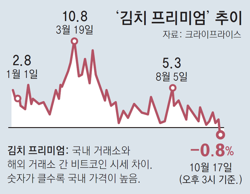 디스카운트 이미지