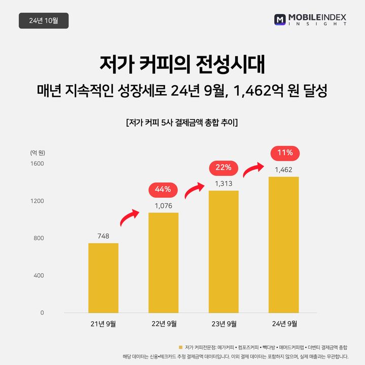 김민성커피 이미지