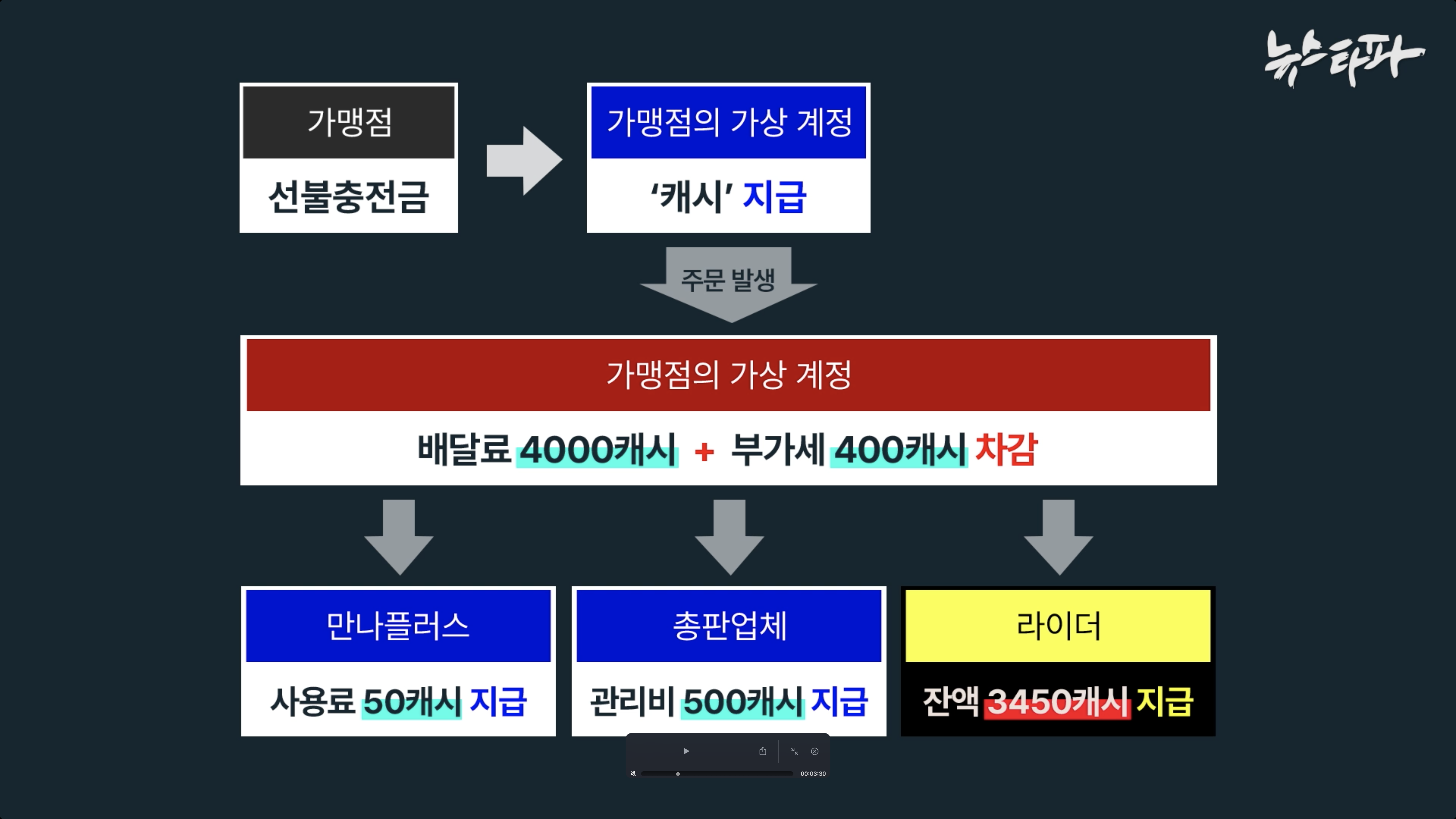 만나 이미지