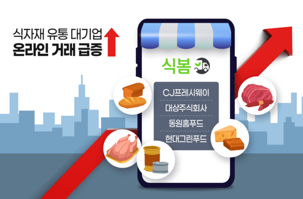주식회사 푸드고수 이미지