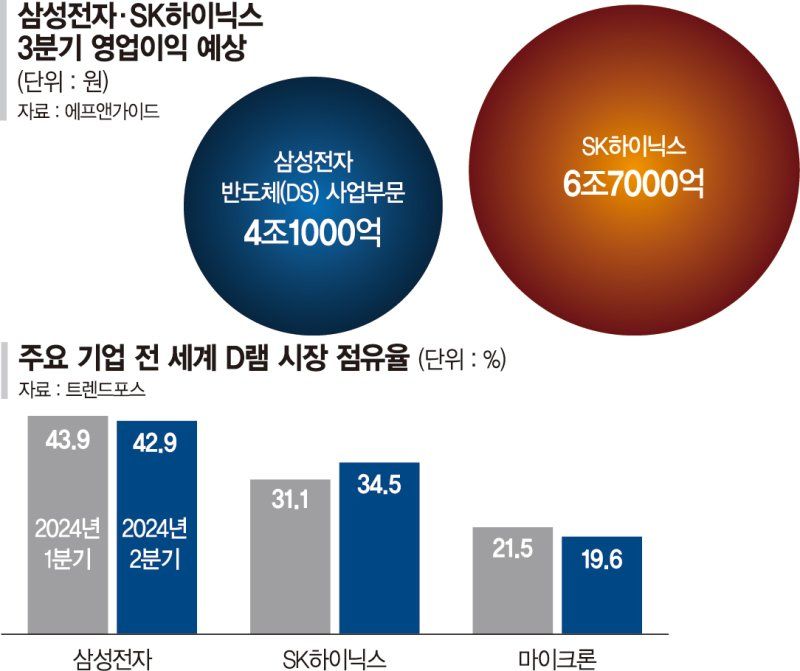 삼성인력 이미지