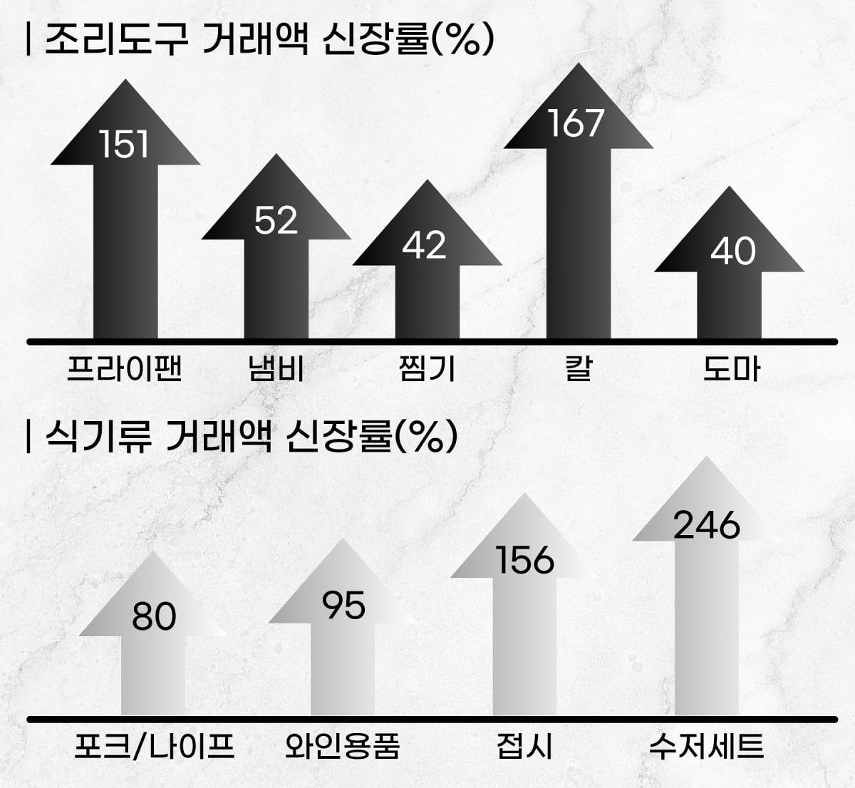 과일 요리사 이미지