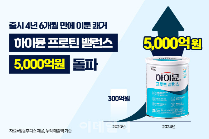 일동후디스 이미지