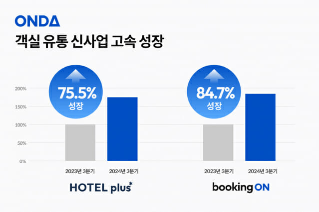 온다호텔 이미지