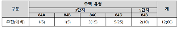 세종주택관리㈜ 이미지