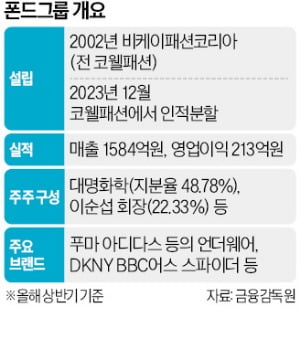 폰드 이미지