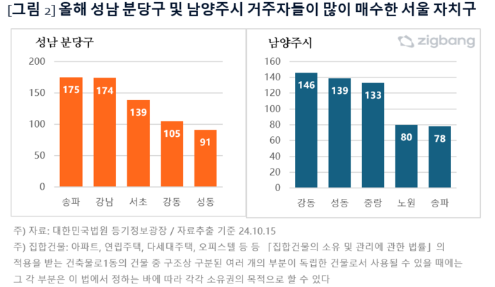 서울집 이미지