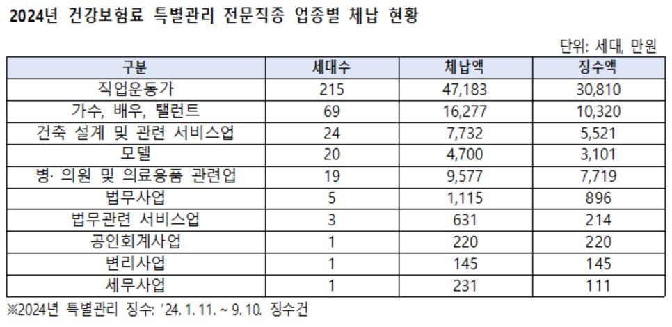 건축 설계 및 관련 서비스업 이미지