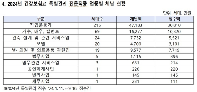 건축 설계 및 관련 서비스업 이미지