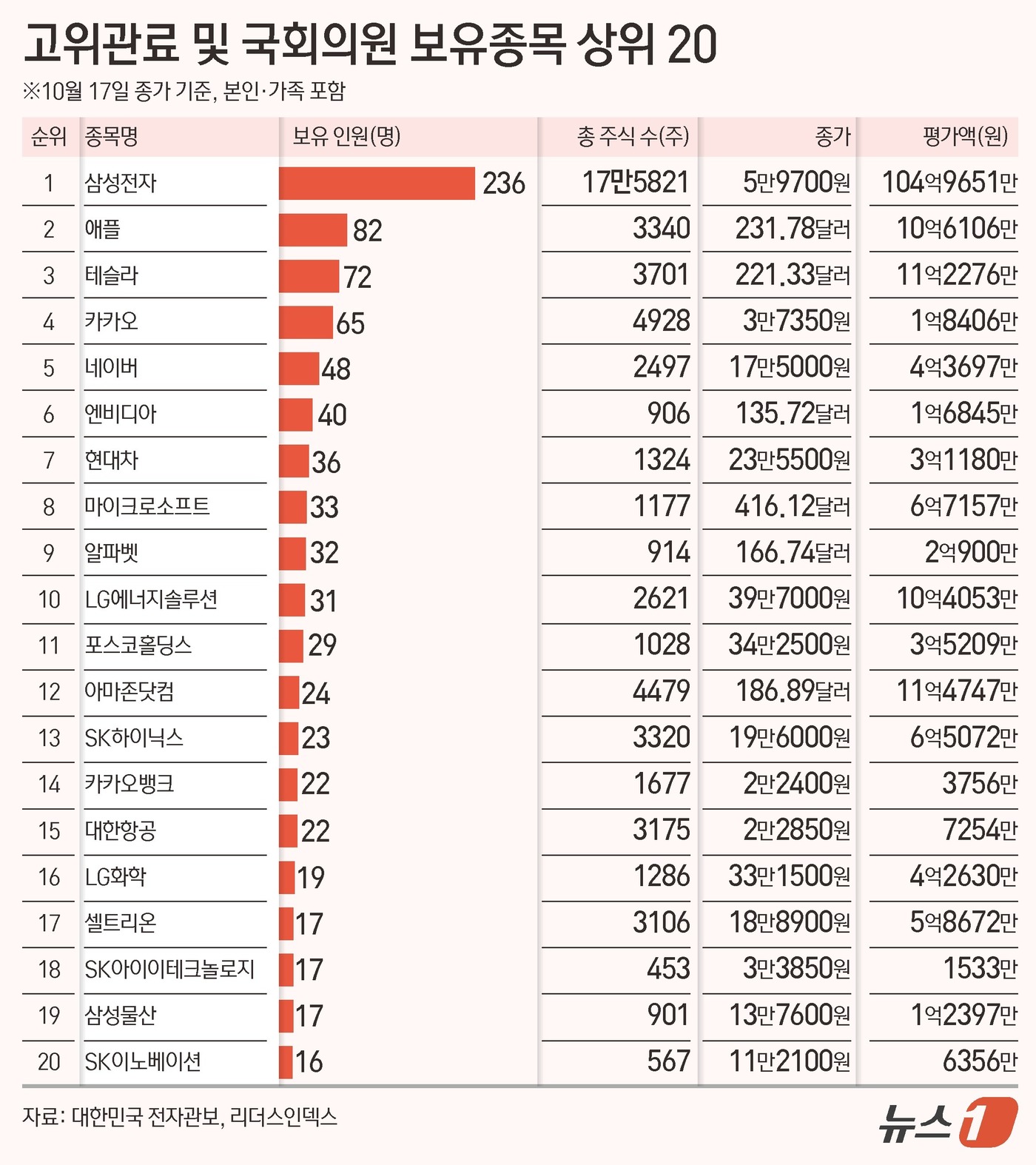 애플의원 이미지