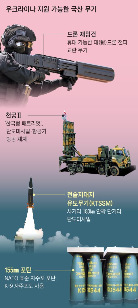 천궁 이미지
